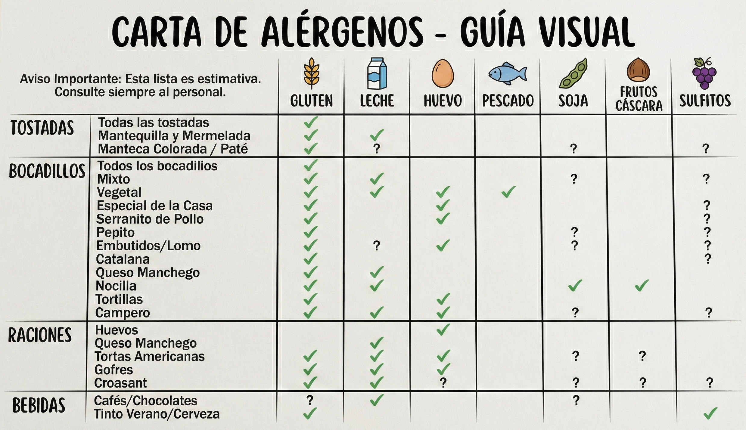 lista de alérgenos, la dulzura grupo pedro tirado